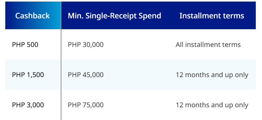 credit card shopping metrobank